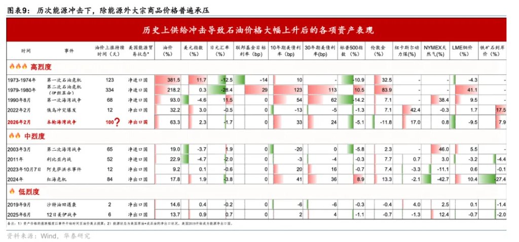为何“海峡不开，黄金难涨”？ - 图片8