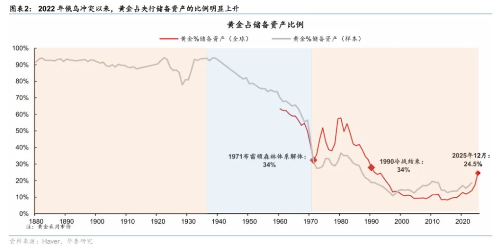 为何“海峡不开，黄金难涨”？ - 图片2