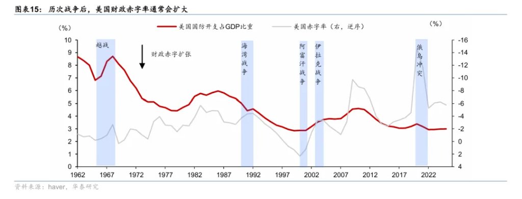 为何“海峡不开，黄金难涨”？ - 图片12