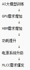 “下一个存储”浮出水面!AI吞噬MLCC产能:交货周期突破20周,“电子工业大米”供应告急 - 图片1