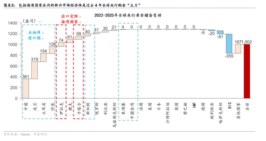 为何“海峡不开，黄金难涨”？ - 图片5