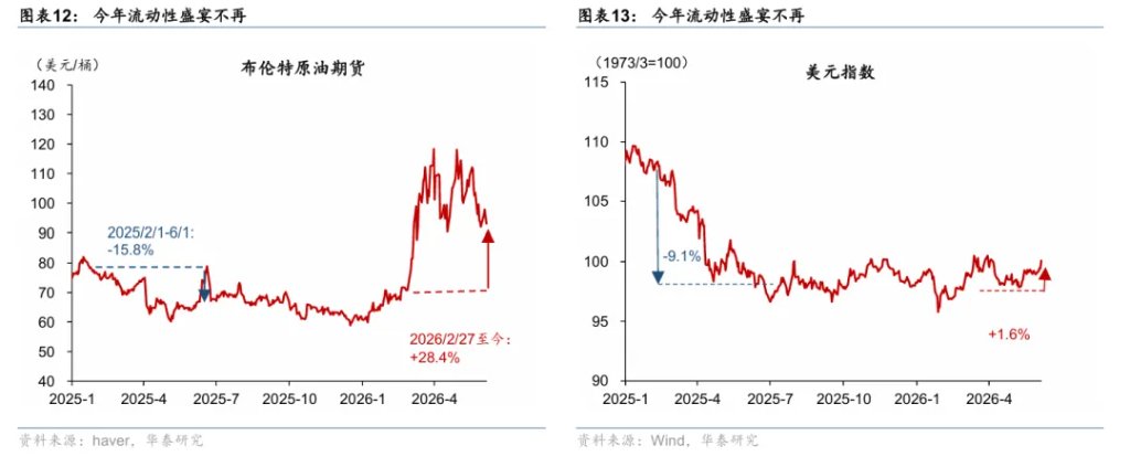 为何“海峡不开，黄金难涨”？ - 图片10