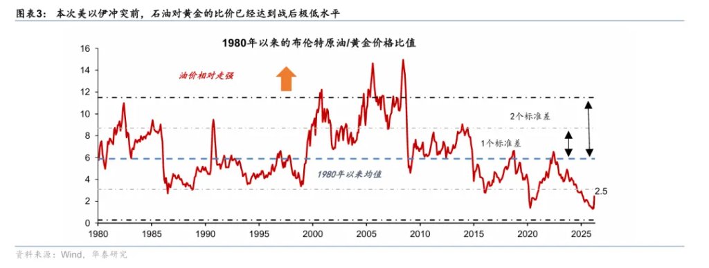为何“海峡不开，黄金难涨”？ - 图片3