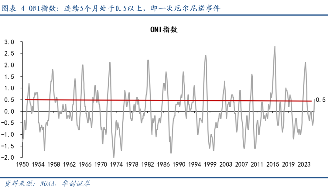 张瑜:五问“厄尔尼诺” - 图片3