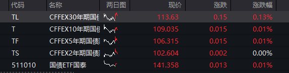 创业板跌超2%,半导体产业链活跃,光通信普跌,恒科指跌1%,AI大模型股集体调整 - 图片3