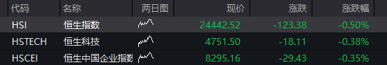 创业板跌超2%,半导体产业链活跃,光通信普跌,恒科指跌1%,AI大模型股集体调整 - 图片12