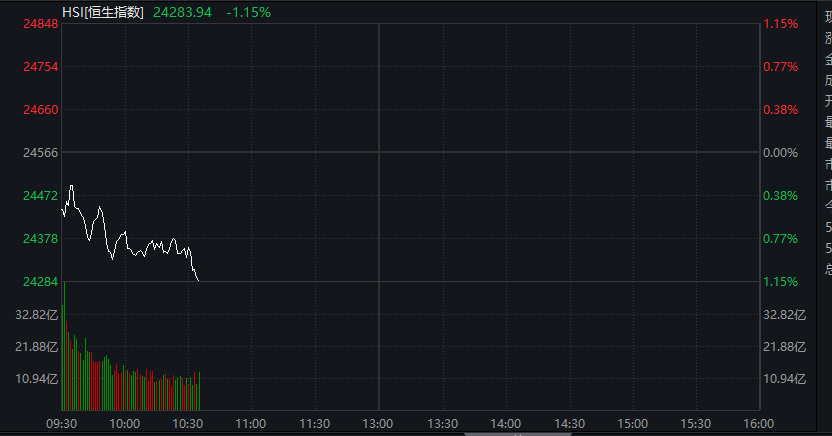 创业板跌超2%,半导体产业链活跃,光通信普跌,恒科指跌1%,AI大模型股集体调整 - 图片6