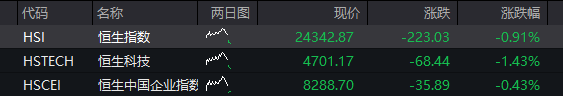 创业板跌超2%,半导体产业链活跃,光通信普跌,恒科指跌1%,AI大模型股集体调整 - 图片2