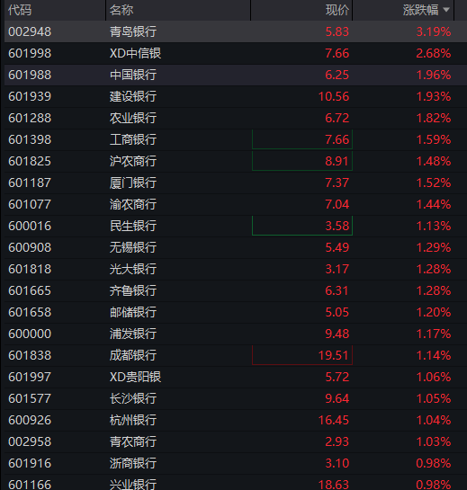 创业板跌超2%,半导体产业链活跃,光通信普跌,恒科指跌1%,AI大模型股集体调整 - 图片7