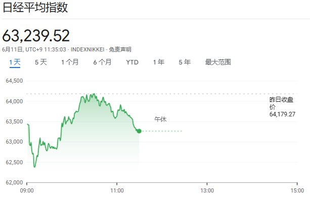 美伊再次交火，亚洲股市下跌，日股下跌1.5%，韩股一度暴跌4% - 图片3