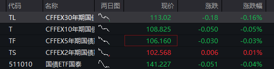 A股三大股指震荡走低,半导体逆势再拉升,有色金属走强,恒指、恒科指齐跌,科网股分化 - 图片3