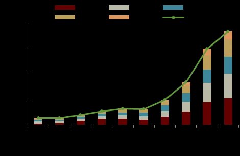 中金:AI资本开支是美元流动性的“新水源” - 图片3