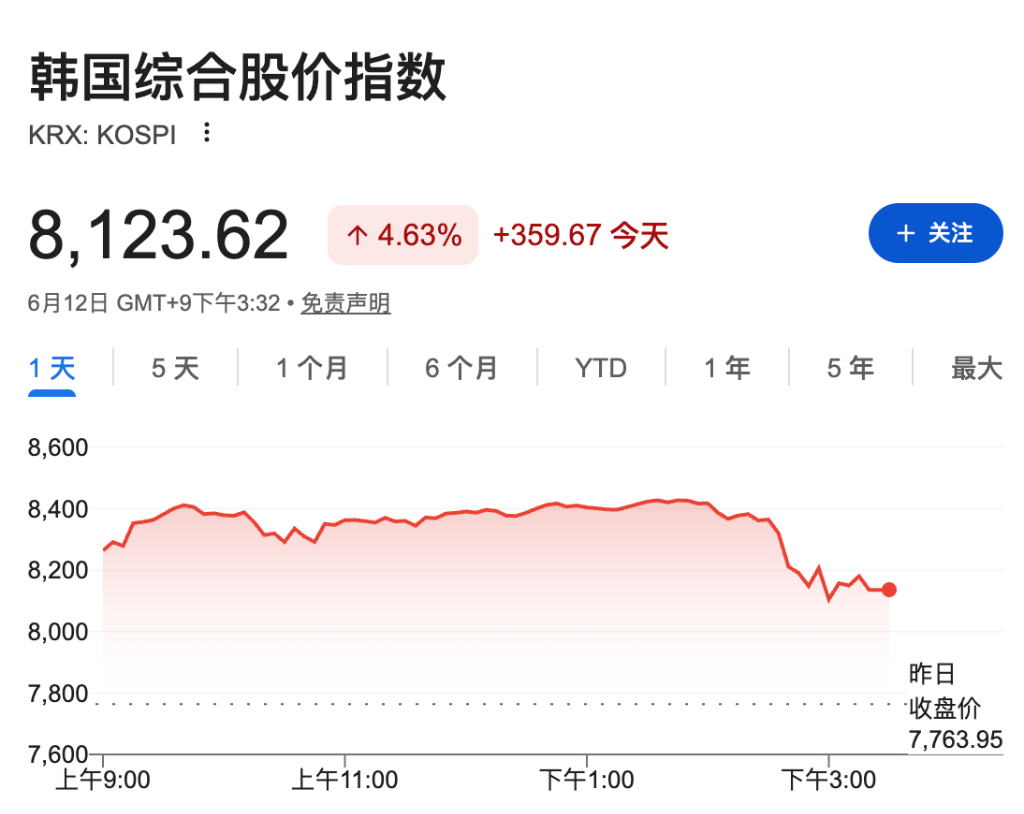 SpaceX上市倒计时，美股期指转涨，太空概念股盘前普涨，美伊协议现曙光，布油大跌5% - 图片3