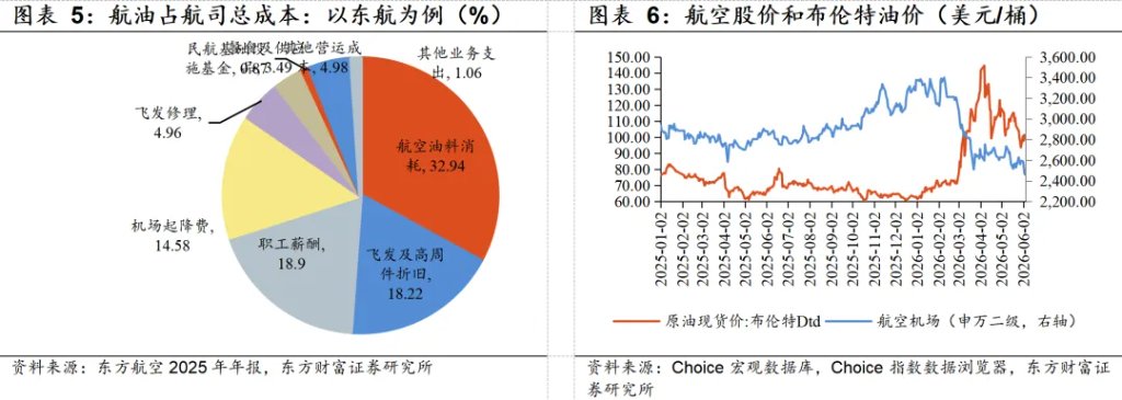 若霍尔木兹海峡复航,利好哪些行业? - 图片4