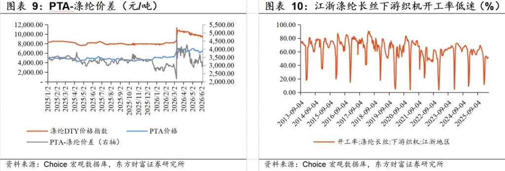 若霍尔木兹海峡复航,利好哪些行业? - 图片6