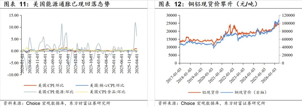 若霍尔木兹海峡复航,利好哪些行业? - 图片7