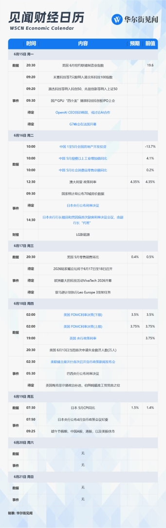 下周“超级央行周”：美联储利率决议沃什首秀、日本央行或加息、中国5月经济数据 - 图片1