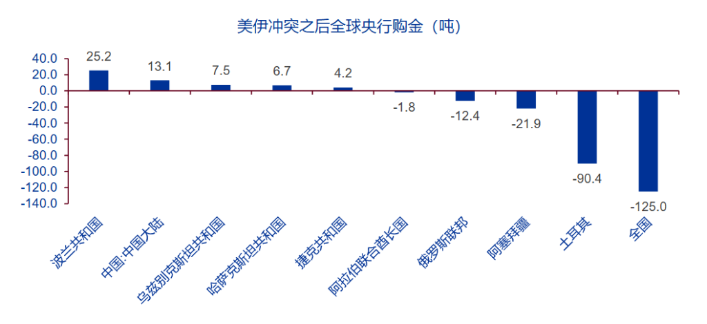 美伊协议在望,可以抄底黄金了吗? - 图片4