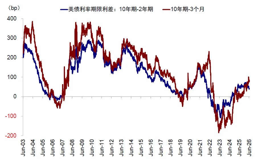 中金:当高拥挤遇上流动性“逆风” - 图片29