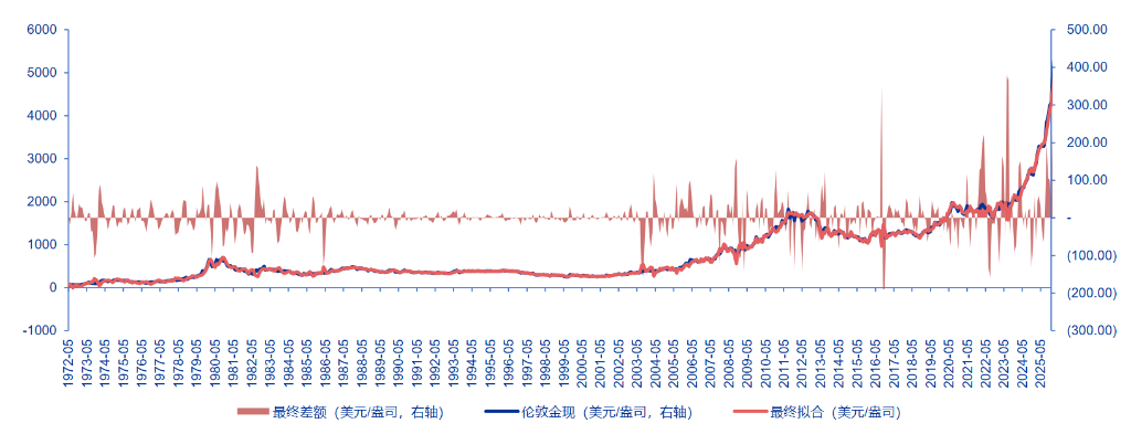 美伊协议在望,可以抄底黄金了吗? - 图片7