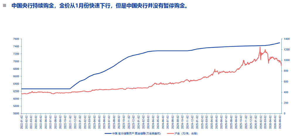 美伊协议在望,可以抄底黄金了吗? - 图片5