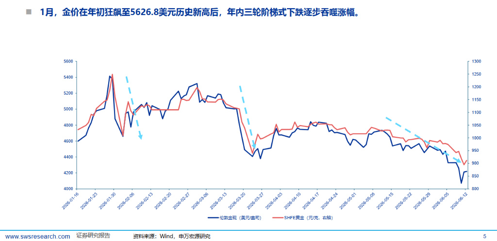 美伊协议在望,可以抄底黄金了吗? - 图片2