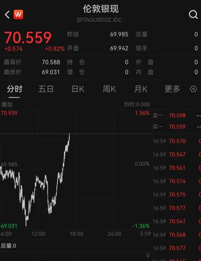 金价上下乱跳!有人1150元高位囤金割肉亏“1.5套房”,现在又满仓囤了1公斤多;有人“炒短线”,金条买了5天就卖掉 - 图片2