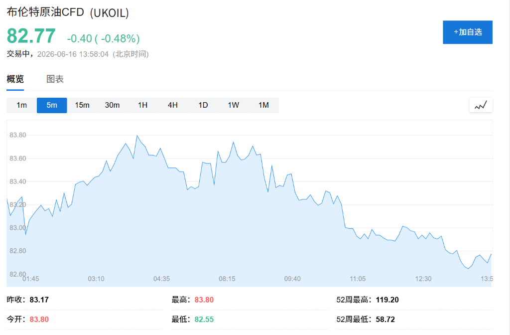 全球股市高位震荡,日经盘中突破7万点,韩股收涨2%,油价徘徊于80美元附近 - 图片3