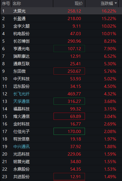 创业板涨超2%,稀土永磁爆发,存储芯片拉升,恒指、恒科指双双跌超1%,科网股普跌 - 图片10