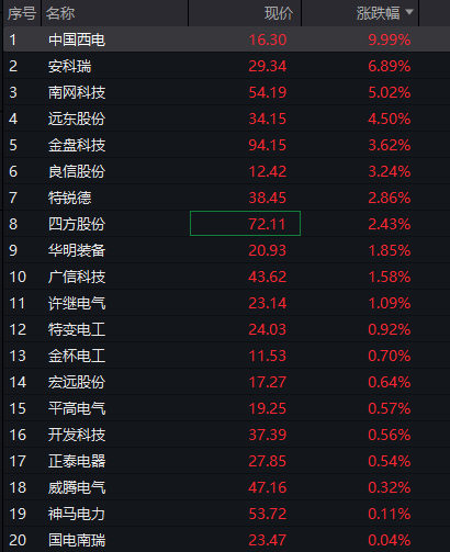 创业板涨超2%,稀土永磁爆发,存储芯片拉升,恒指、恒科指双双跌超1%,科网股普跌 - 图片9