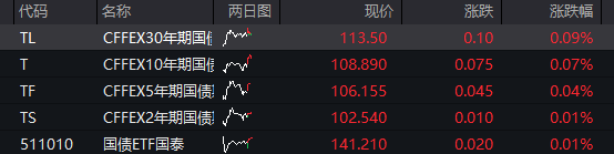创业板涨超2%,稀土永磁爆发,存储芯片拉升,恒指、恒科指双双跌超1%,科网股普跌 - 图片3