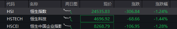 创业板涨超2%,稀土永磁爆发,存储芯片拉升,恒指、恒科指双双跌超1%,科网股普跌 - 图片2