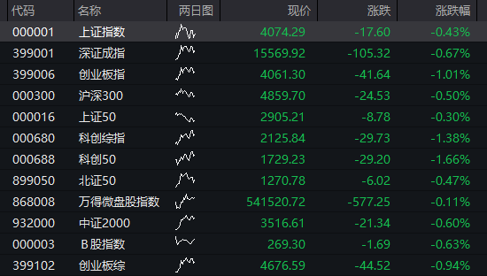 A股三大股指震荡走高,AI硬件股再活跃,PCB持续爆发,港股分化,科网股多走高,MINIMAX大涨超8% - 图片11