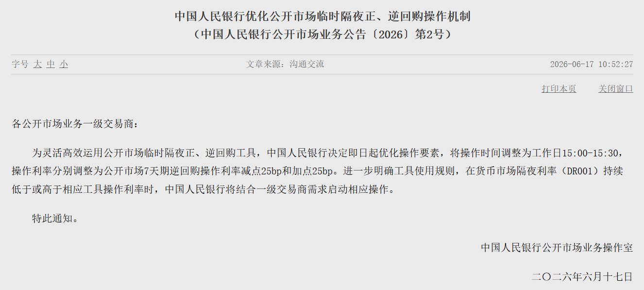 央行:优化公开市场临时隔夜正、逆回购操作机制 - 图片1