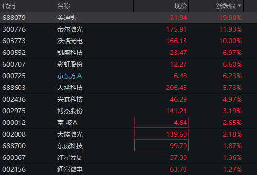 A股三大股指震荡走高,AI硬件股再活跃,PCB持续爆发,港股分化,科网股多走高,MINIMAX大涨超8% - 图片10