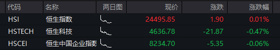 A股三大股指震荡走高,AI硬件股再活跃,PCB持续爆发,港股分化,科网股多走高,MINIMAX大涨超8% - 图片12