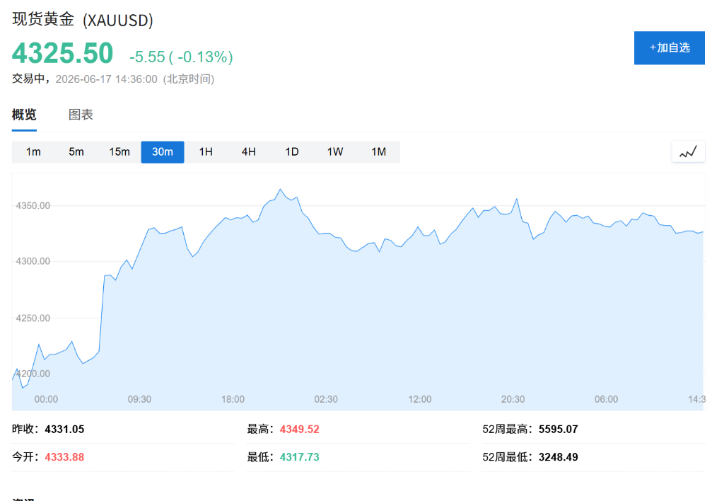 市场静待沃什首秀，亚太股市收涨，SK海力士再创新高，油价跌入三月低位，债市上扬 - 图片2