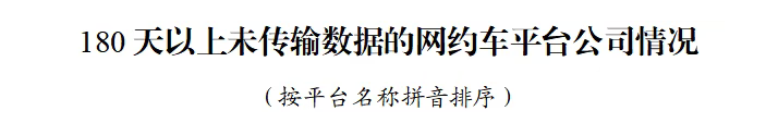 交通运输部:网约车监管信息交互系统5月份共收到订单信息9.77亿单 - 图片3