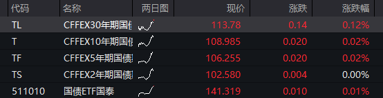 A股三大股指震荡走高,AI硬件股再活跃,PCB持续爆发,港股分化,科网股多走高,MINIMAX大涨超8% - 图片3