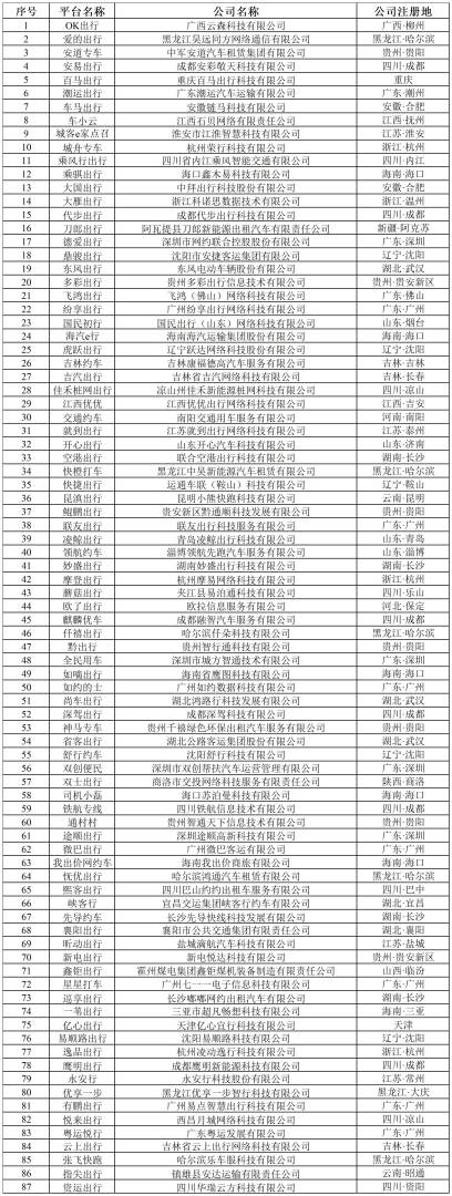 交通运输部:网约车监管信息交互系统5月份共收到订单信息9.77亿单 - 图片4