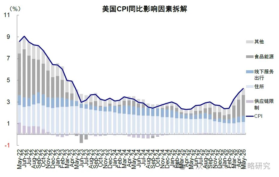 沃什“首秀”:刻意的模糊? - 图片3