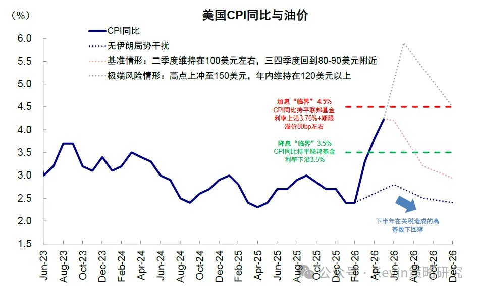 沃什“首秀”:刻意的模糊? - 图片10
