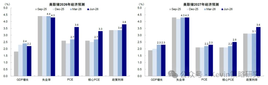 沃什“首秀”:刻意的模糊? - 图片6