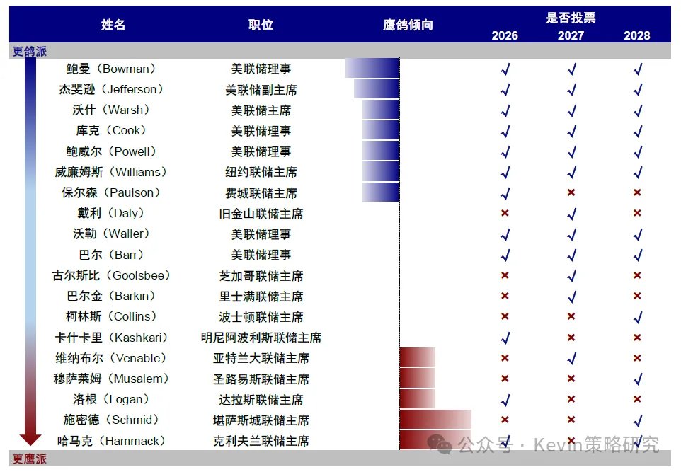 沃什“首秀”:刻意的模糊? - 图片1