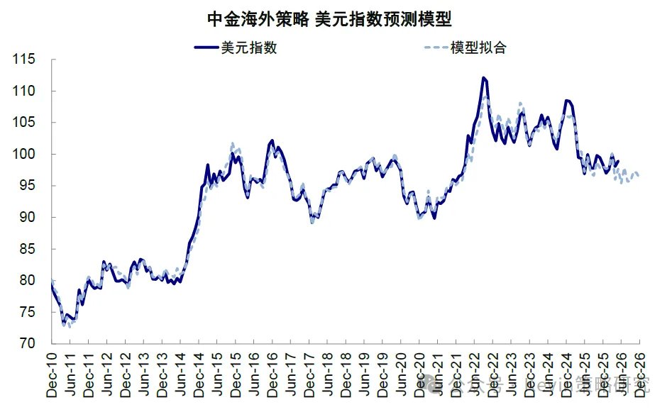 沃什“首秀”:刻意的模糊? - 图片15