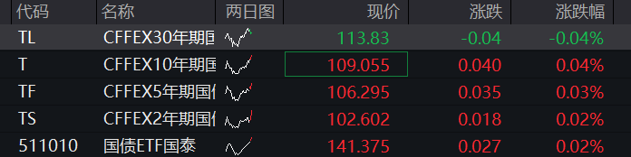 创业板涨2%再创新高,AI硬件、芯片半导体再度爆发,恒指、恒科指双双跌超1%,科网股普跌 - 图片3