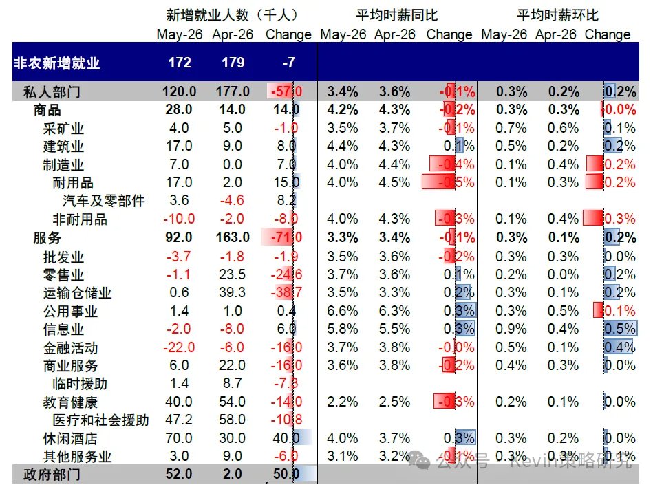 沃什“首秀”:刻意的模糊? - 图片4
