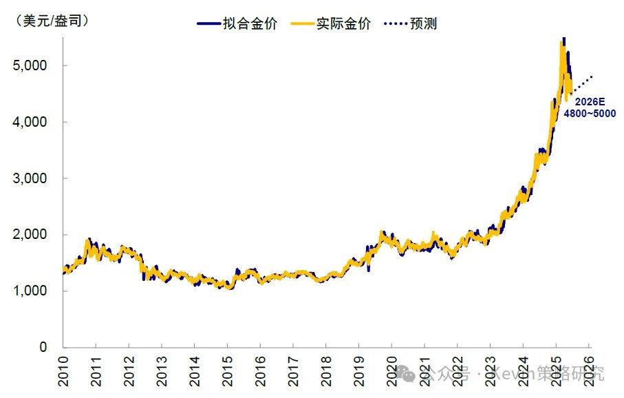 沃什“首秀”:刻意的模糊? - 图片16