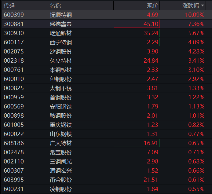 创业板涨2%再创新高,AI硬件、芯片半导体再度爆发,恒指、恒科指双双跌超1%,科网股普跌 - 图片5