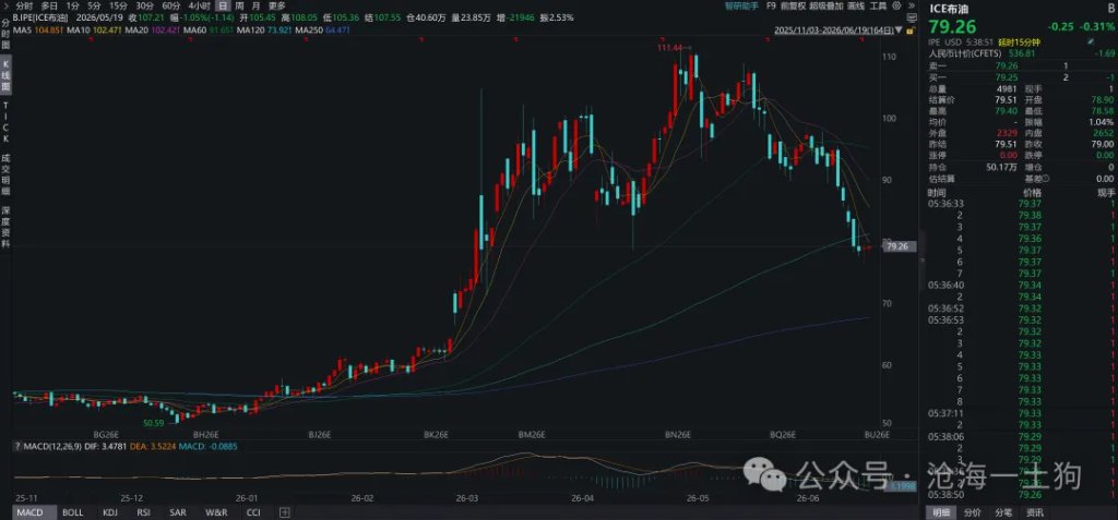 霍尔木兹海峡通航,对全球流动性有何影响? - 图片2